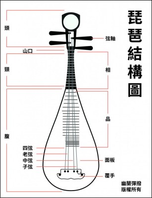 四弦琵琶.哪弦先動