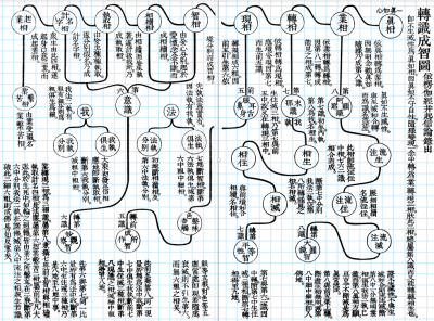 無相法品第二之中.png