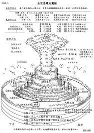 在我心裡 萬法唯心